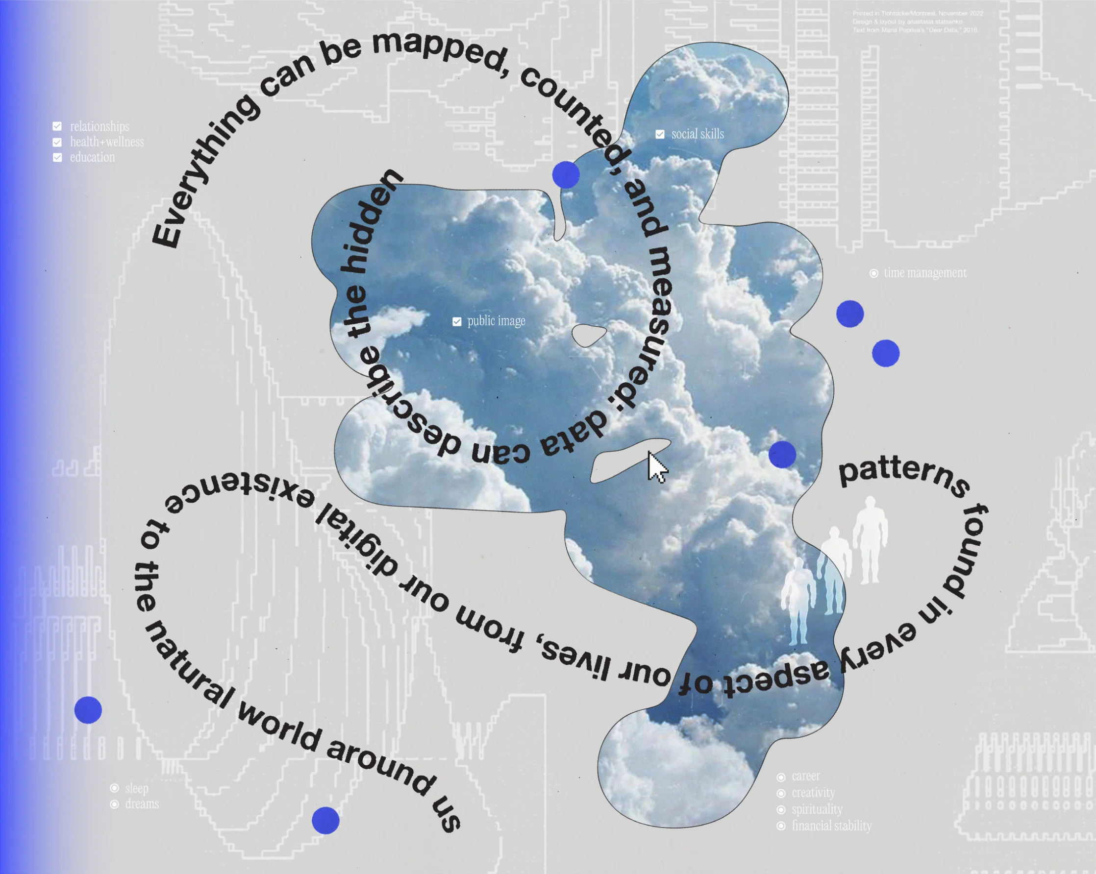 Databodies project